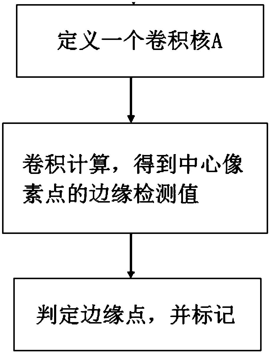 A method for extracting weak edge of cooking fume image, a cooking fume image recognition system and a cooking fume machine