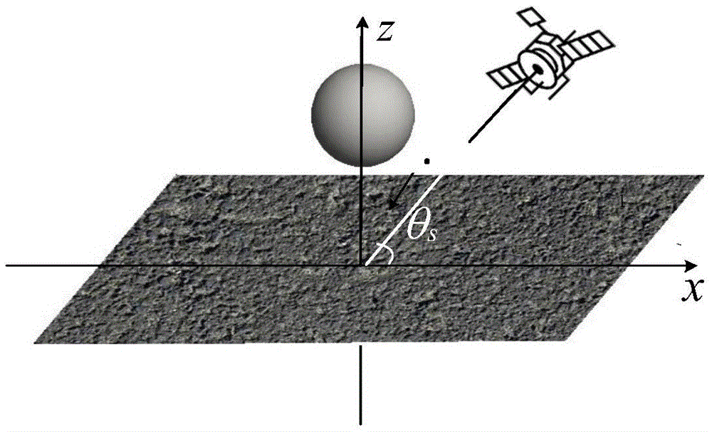 Simulation Method of Compound Electromagnetic Scattering Between Rough Surface and Target Based on Reciprocity Principle