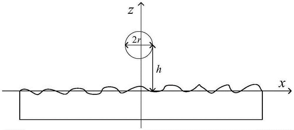 Simulation Method of Compound Electromagnetic Scattering Between Rough Surface and Target Based on Reciprocity Principle