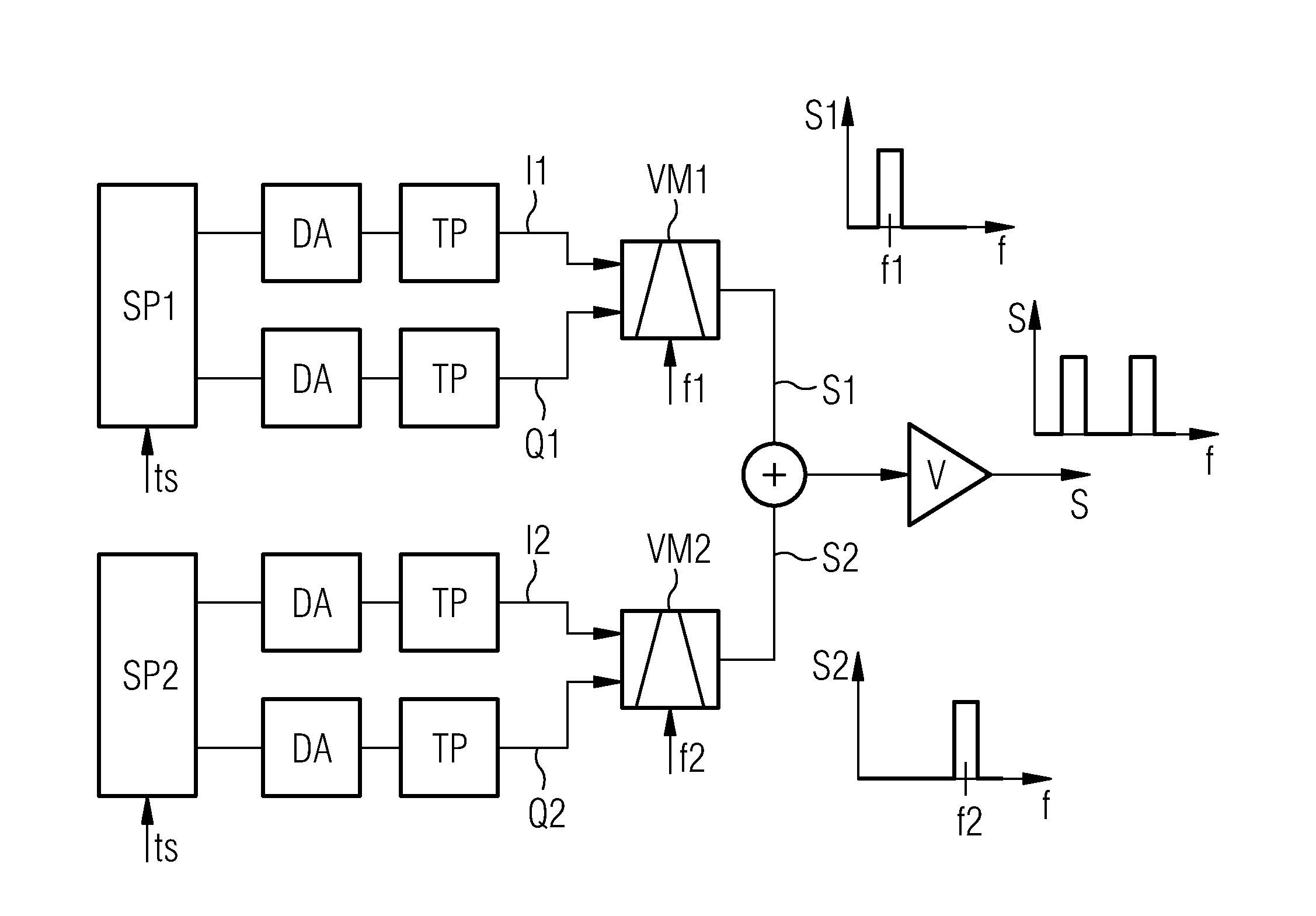 Noise generator