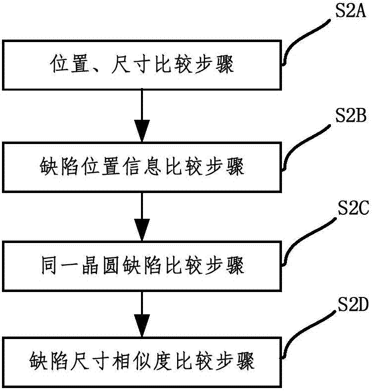 Method and system for checking and analyzing repetitive photolithography defect of wafers, and wafer production method