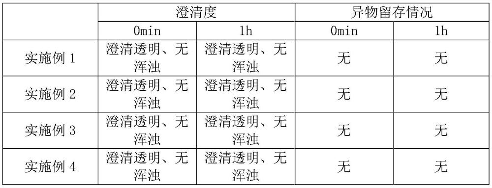 Apricot liquid essence for cigarettes and production process thereof