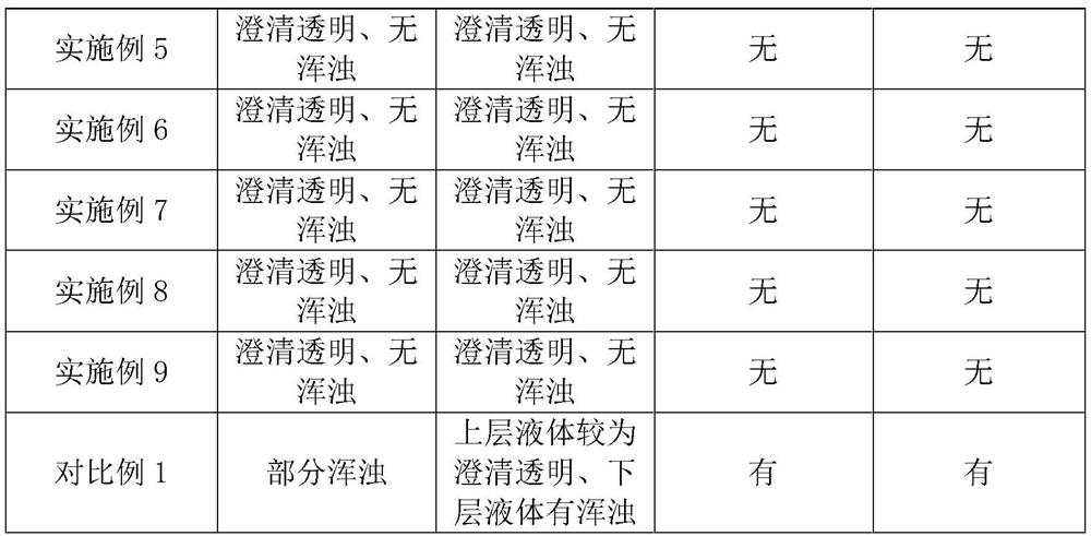 Apricot liquid essence for cigarettes and production process thereof