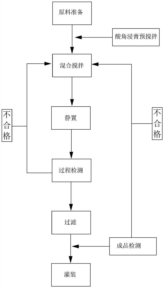 Apricot liquid essence for cigarettes and production process thereof