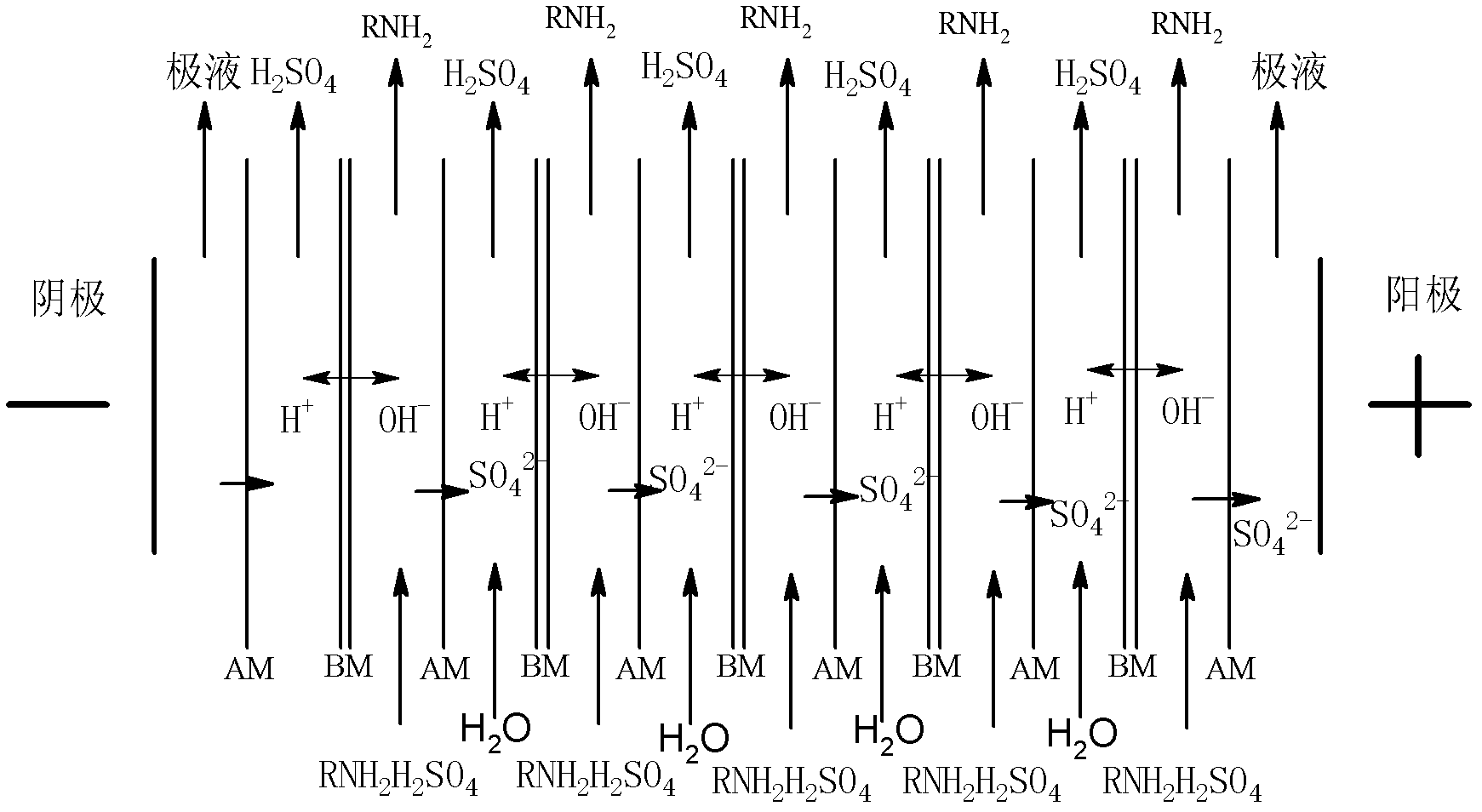 Method for preparing aminopropanol by bipolar membrane electrodialysis