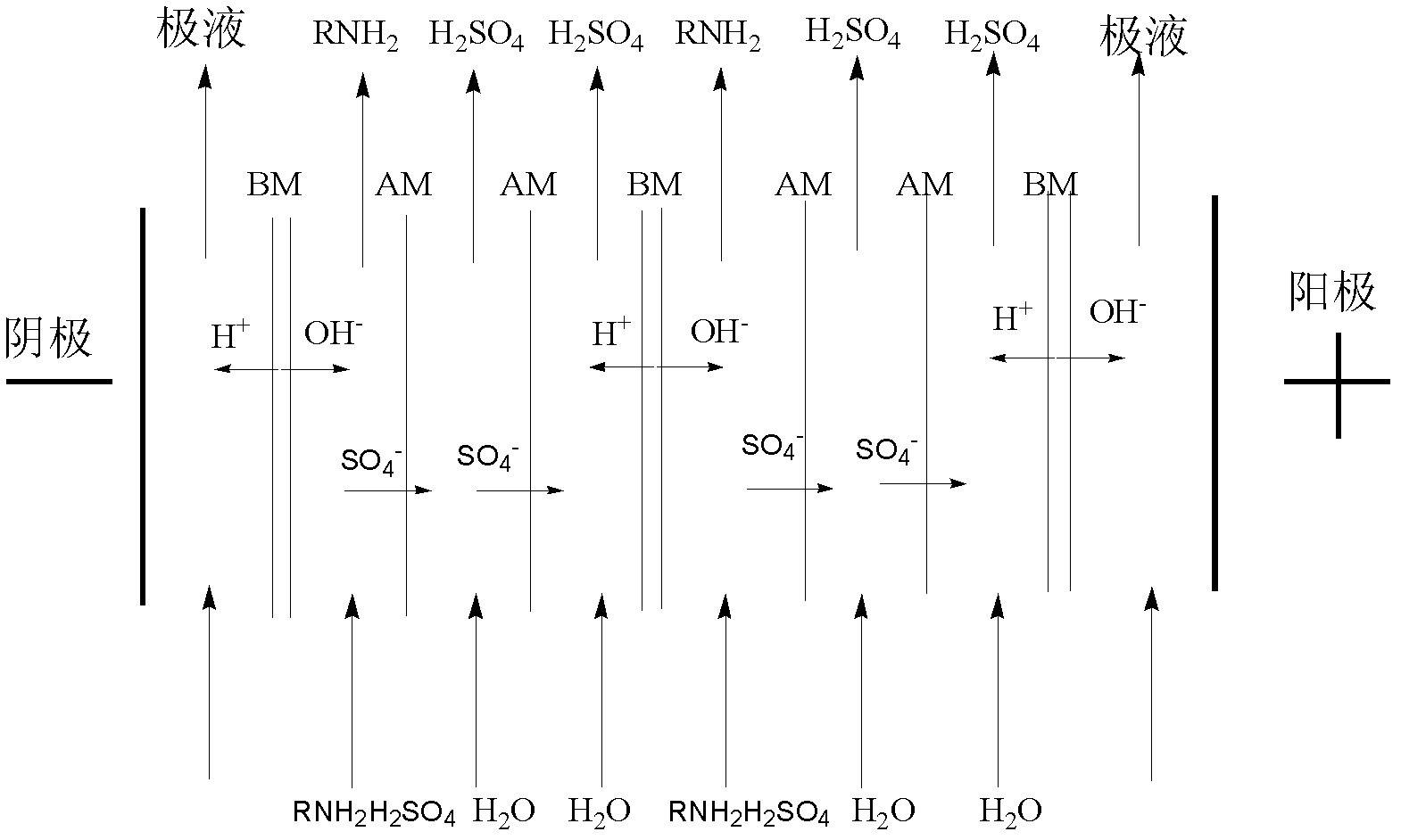 Method for preparing aminopropanol by bipolar membrane electrodialysis
