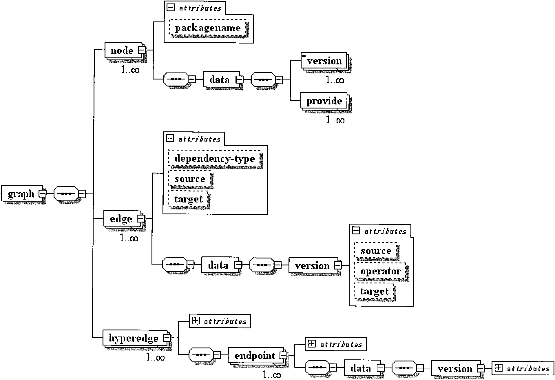 Conflict-based method for checking dependency of software package