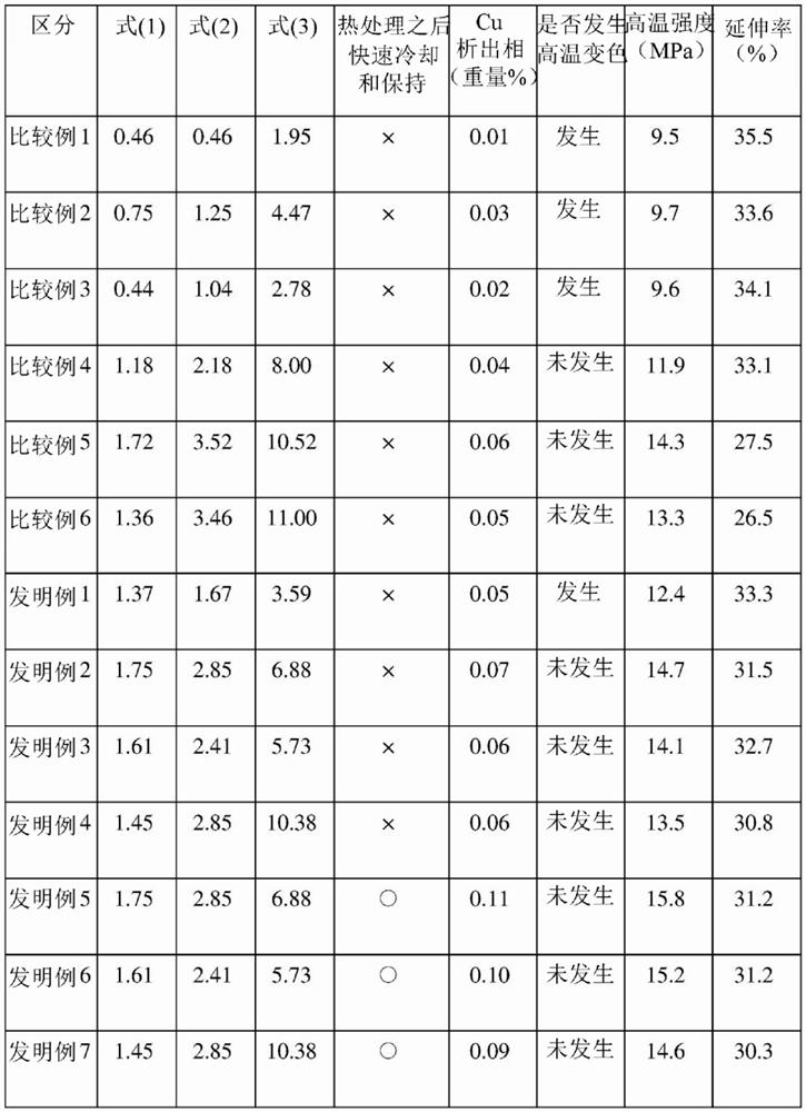 Low-cr ferritic stainless steel with excellent formability and high temperature properties, and manufacturing method therefor