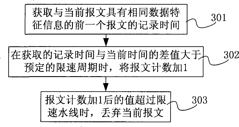 Detection processing method for data flow, central processing unit and switch