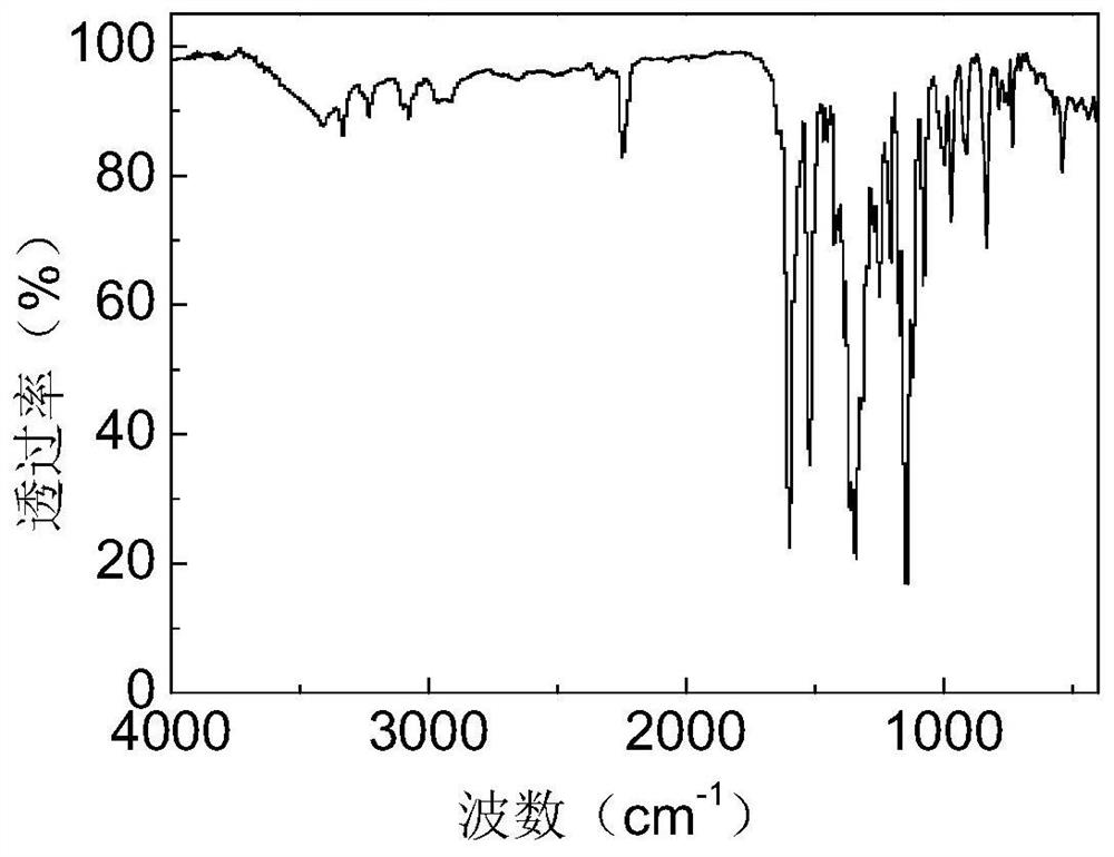 disperse-dye-special-for-anhydrous-dyeing-system-preparation-and