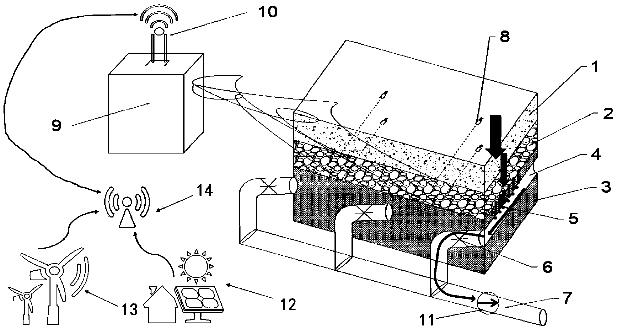 Rainfall flood management system for permeable surface of sponge city and management method