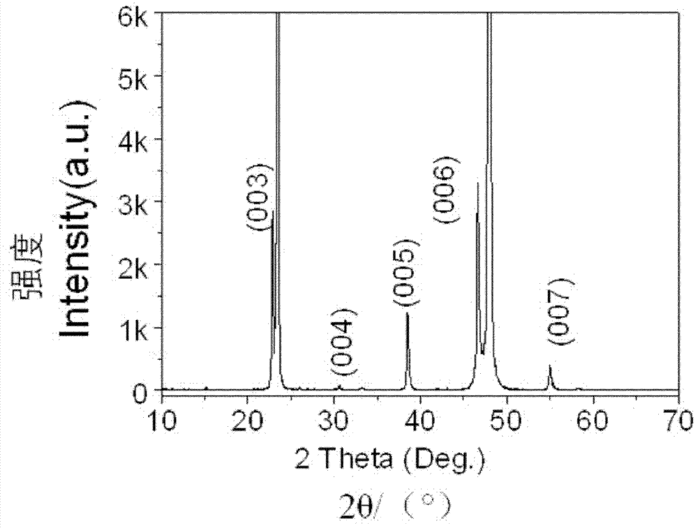 Method for preparing gadolinium-barium-copper-oxygen (GdBCO) high-temperature superconducting thin film by using chemical solution method