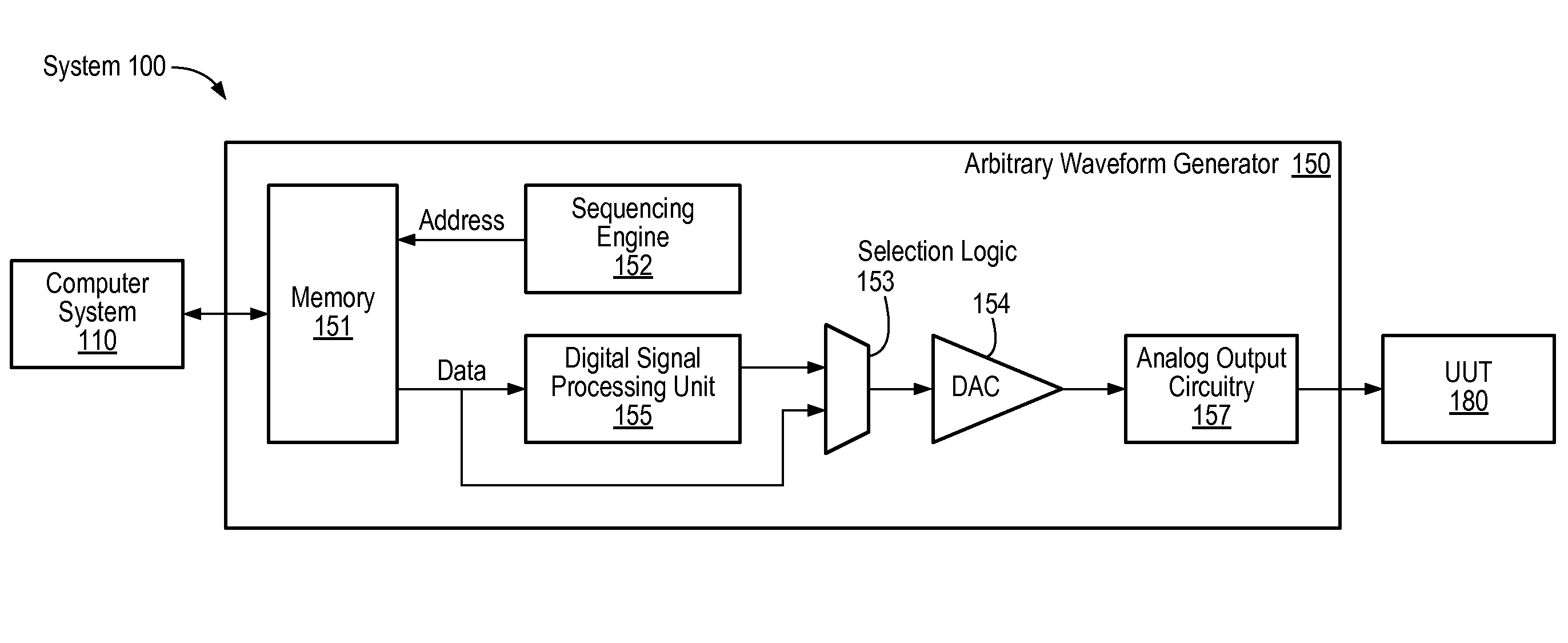 Arbitrary waveform generator with configurable digital signal processing unit