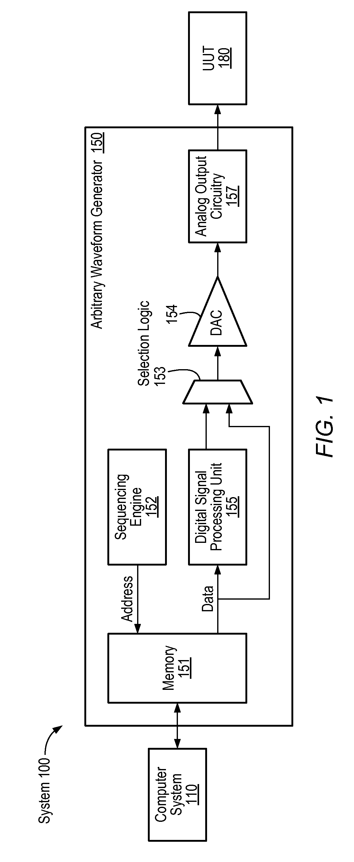 Arbitrary waveform generator with configurable digital signal processing unit