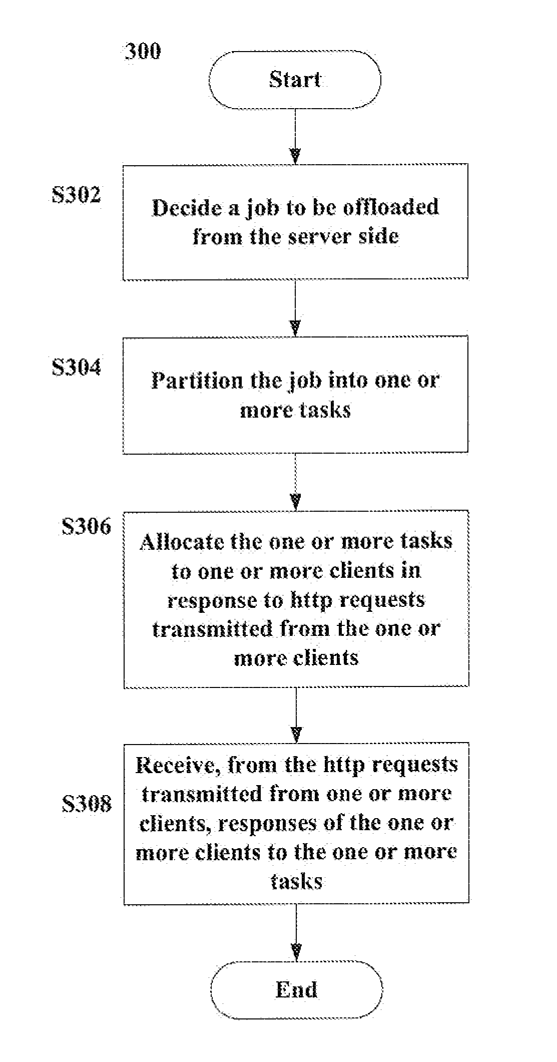 Extending processing capacity of server