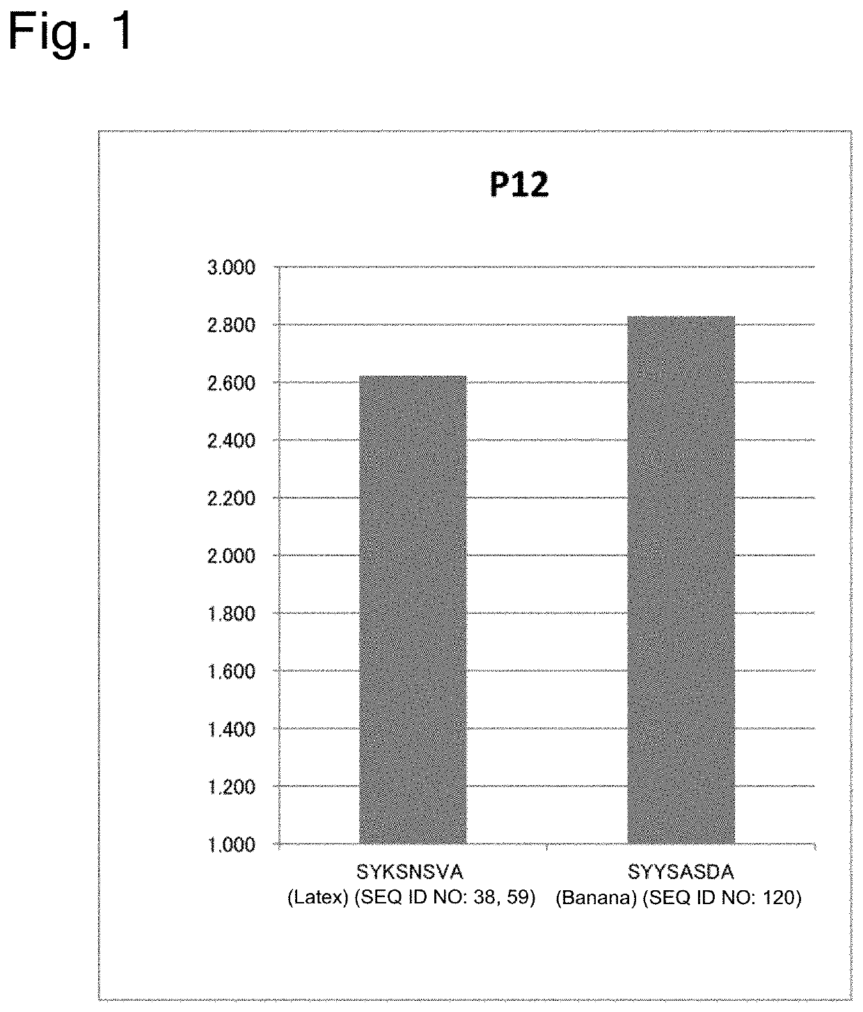 Allergy antigen and epitope thereof