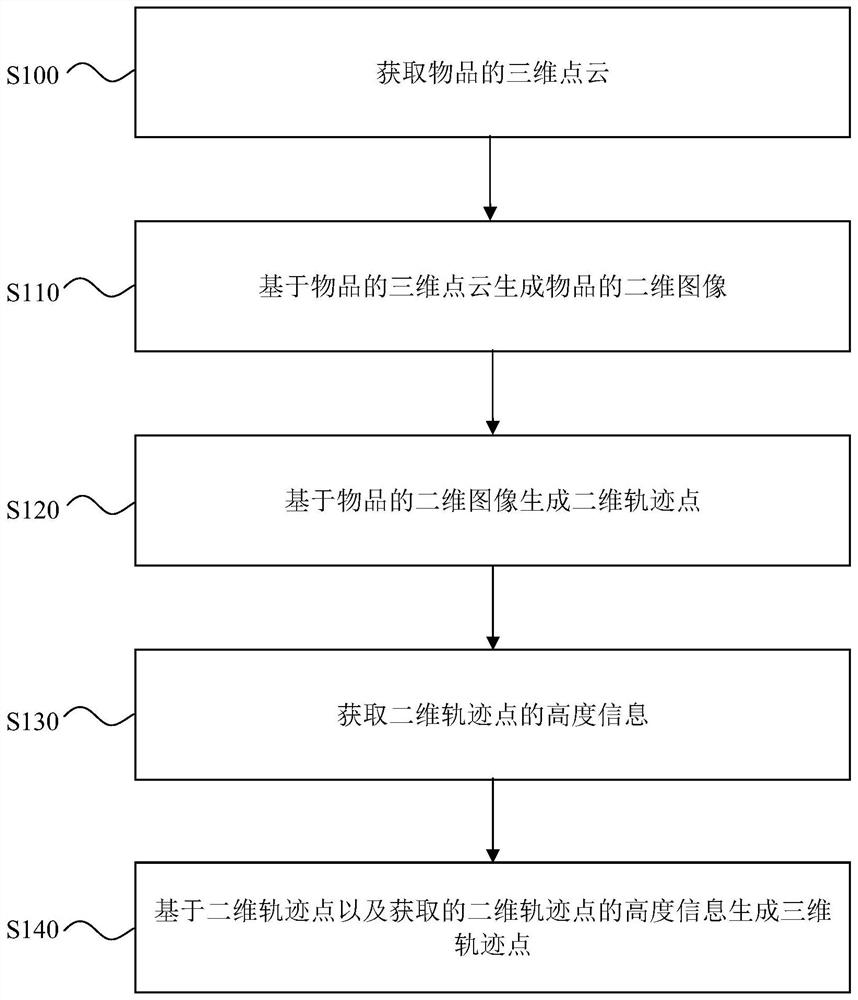 Track generation method and device, electronic equipment, storage medium and 3D camera