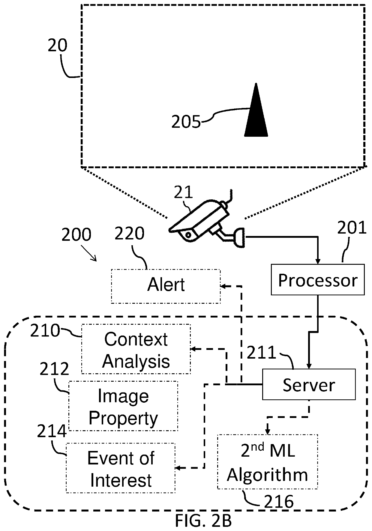 System and method for identifying events of interest in images from one or more imagers in a computing network