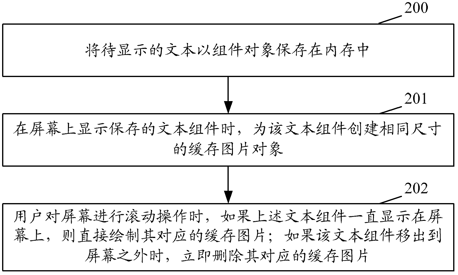 Method and terminal for achieving displaying cache