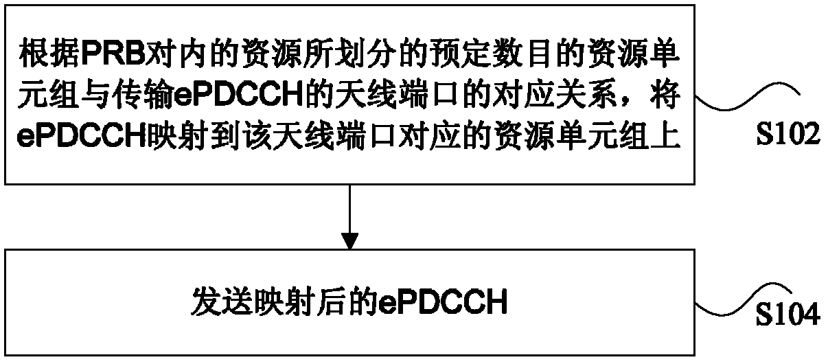 Transmission method and transmission device for enhanced physical downlink control channel (ePDCCH)