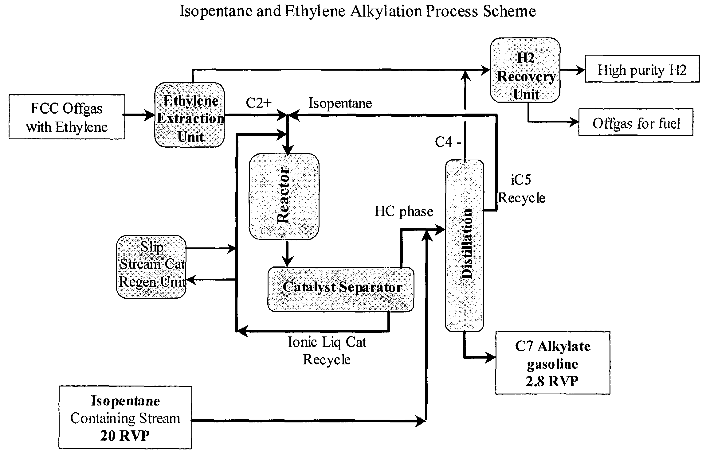 Integrated alkylation process using ionic liquid catalysts