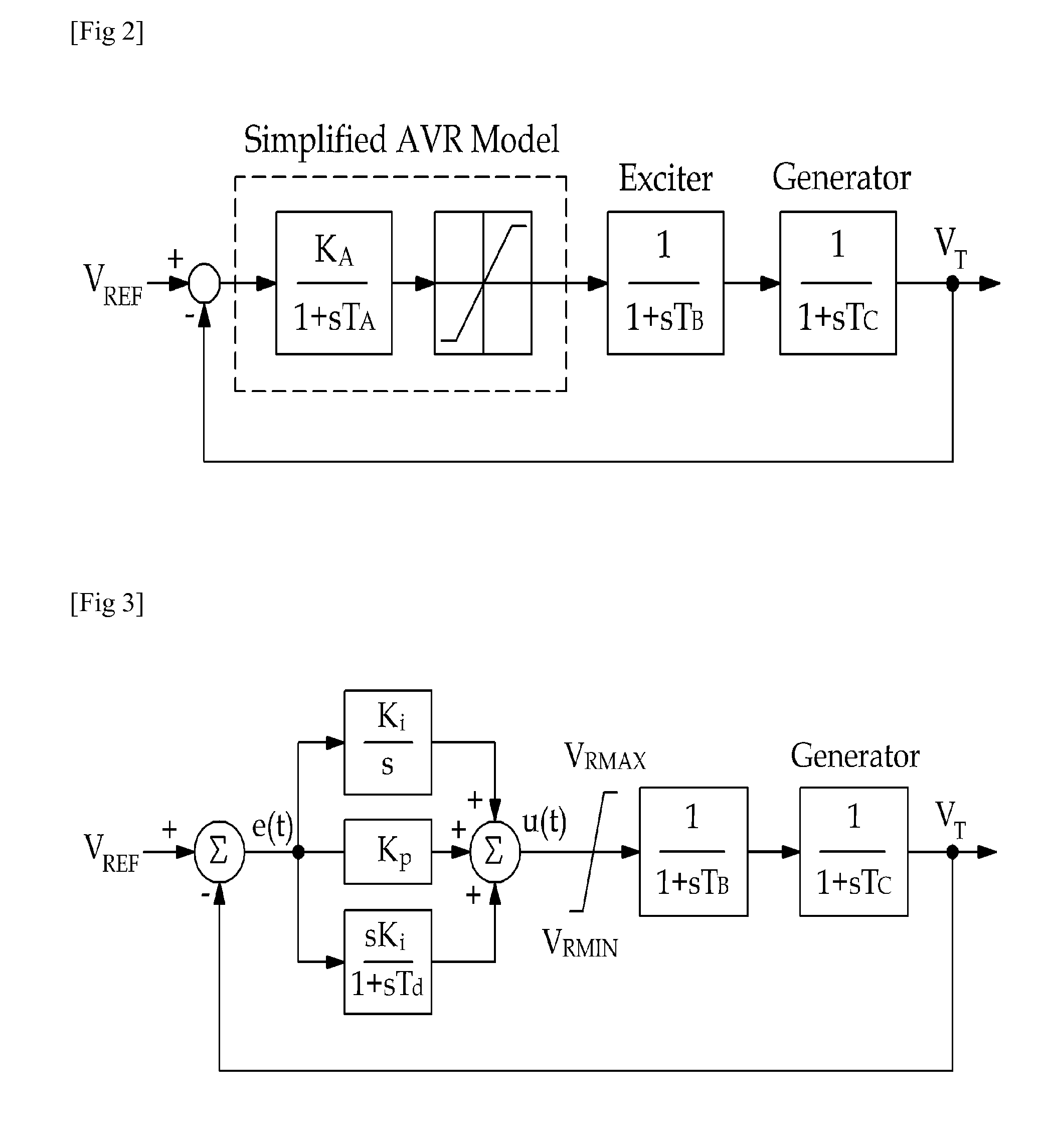 System and method for directly and instantaneously controlling exciter of generator