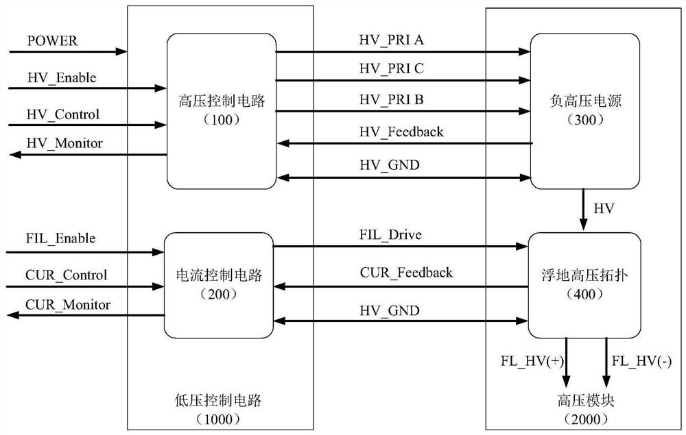 A Miniature Multi-channel Floating Negative High Voltage Power Supply