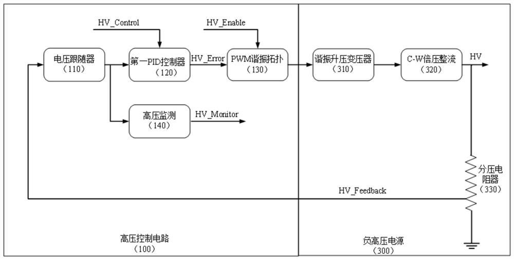 A Miniature Multi-channel Floating Negative High Voltage Power Supply