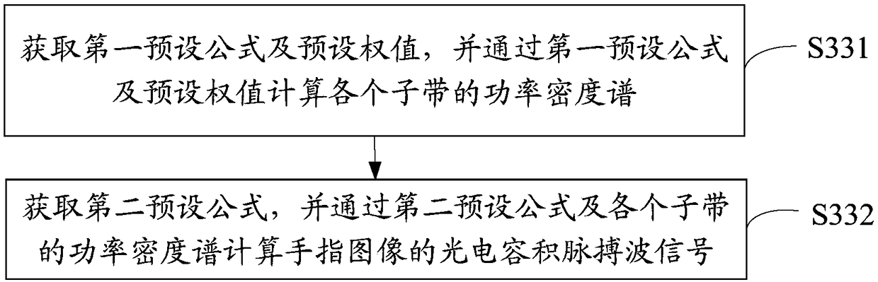 Method, device and equipment for auditing fraud by using all-in-one machine and readable storage medium