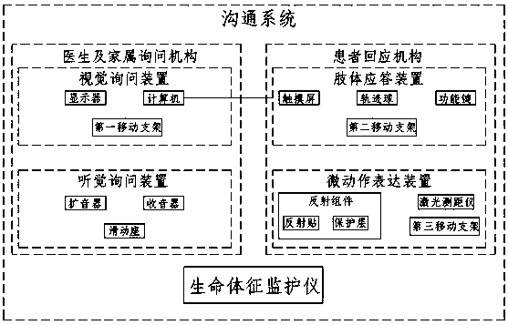 An assistive communication system for responding to difficult patients