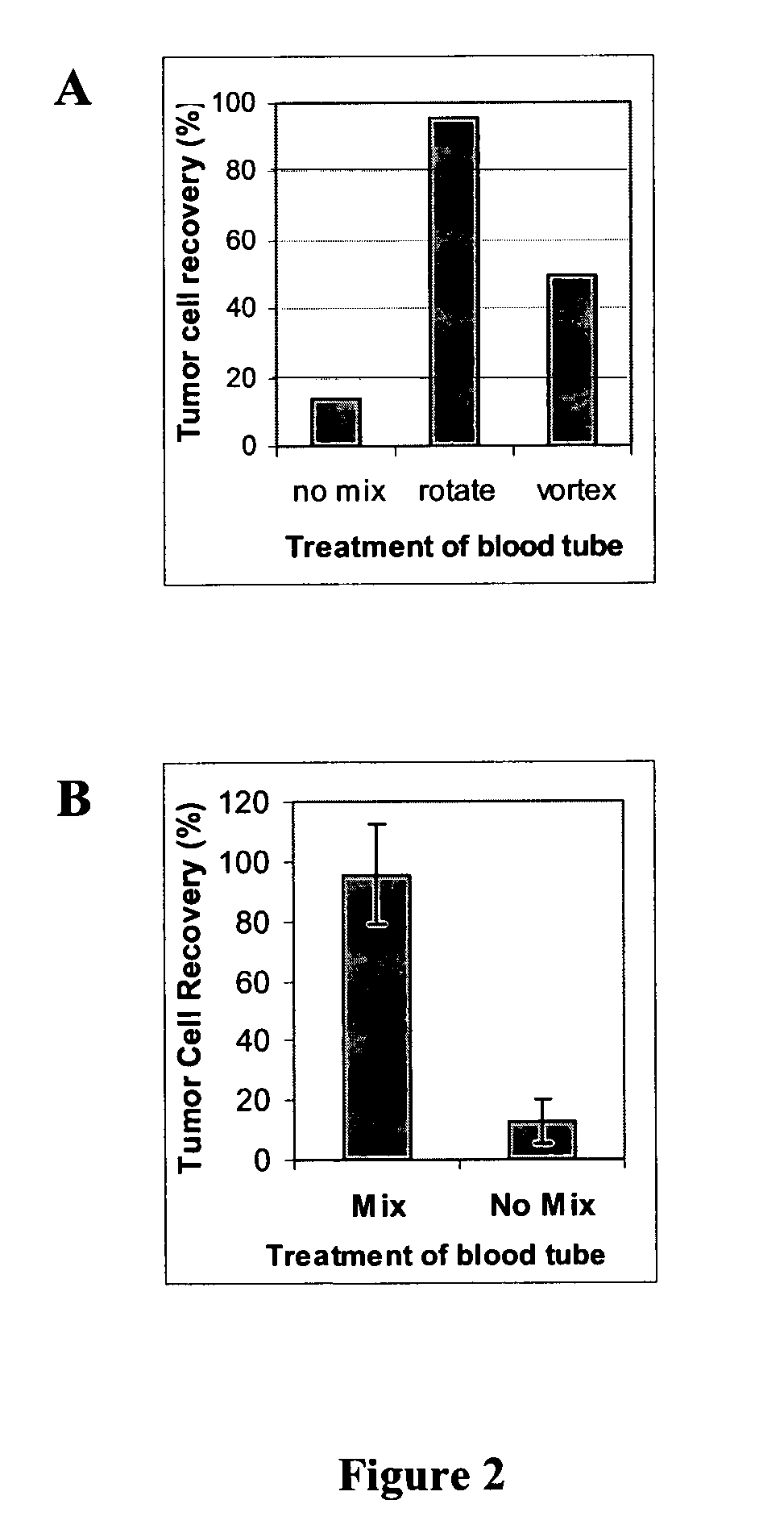 Method for enriching rare cell subpopulations from blood