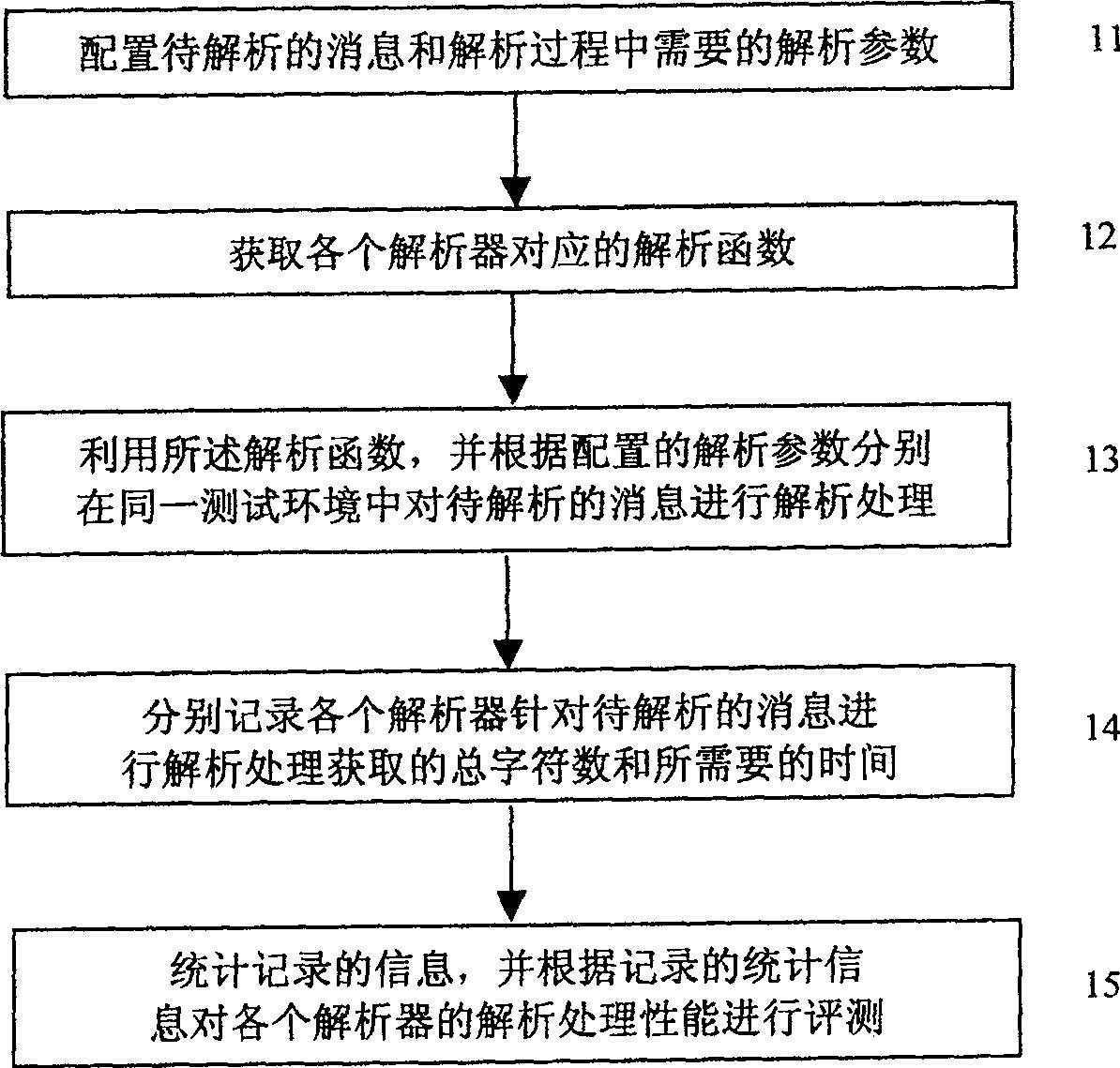 Method and apparatus of implementing evaluation of protocol parser