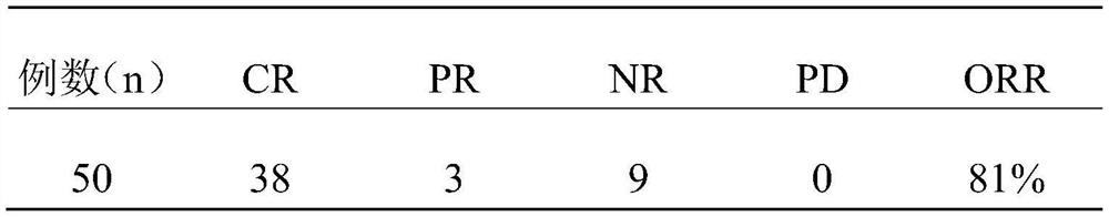 Traditional Chinese medicine composition for treating myeloproliferative tumors and preparation method thereof