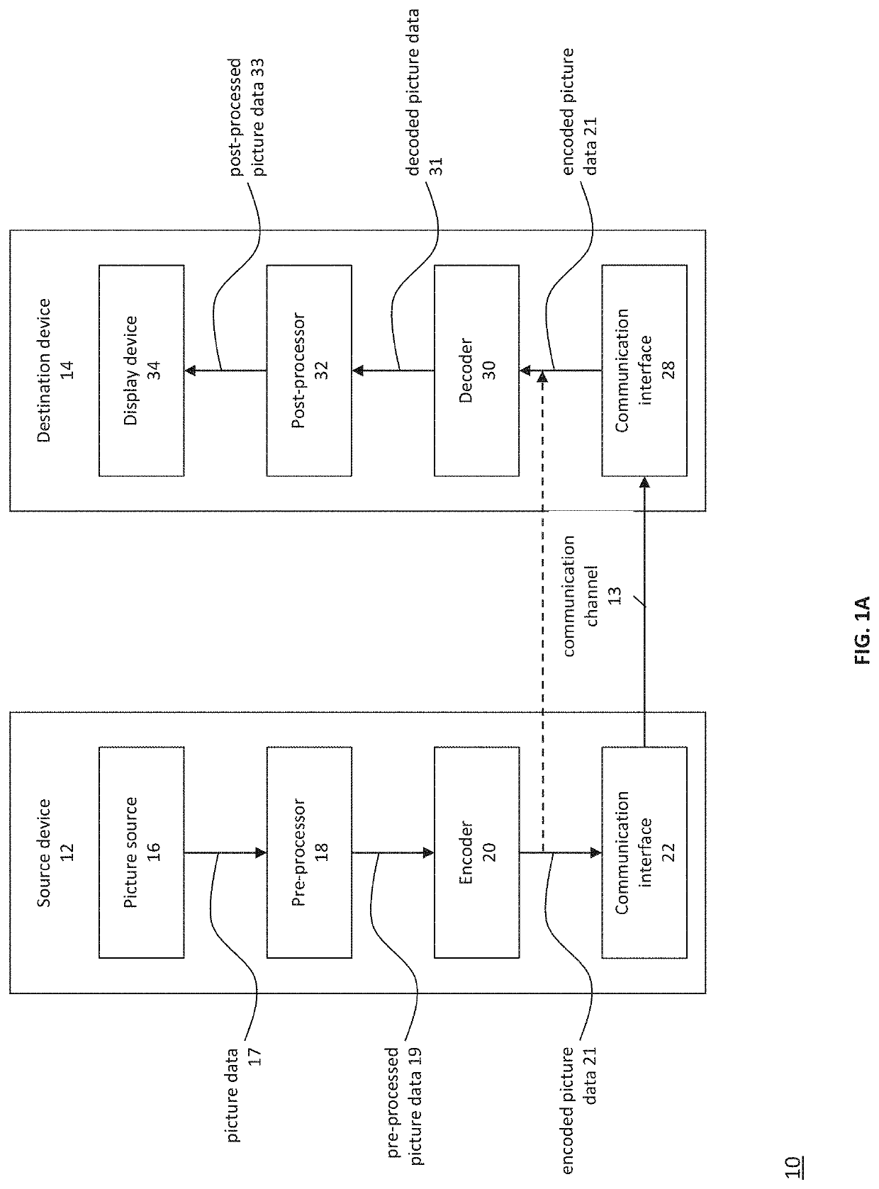 Encoder, a decoder and corresponding methods using ibc search range optimization for arbitrary ctu size