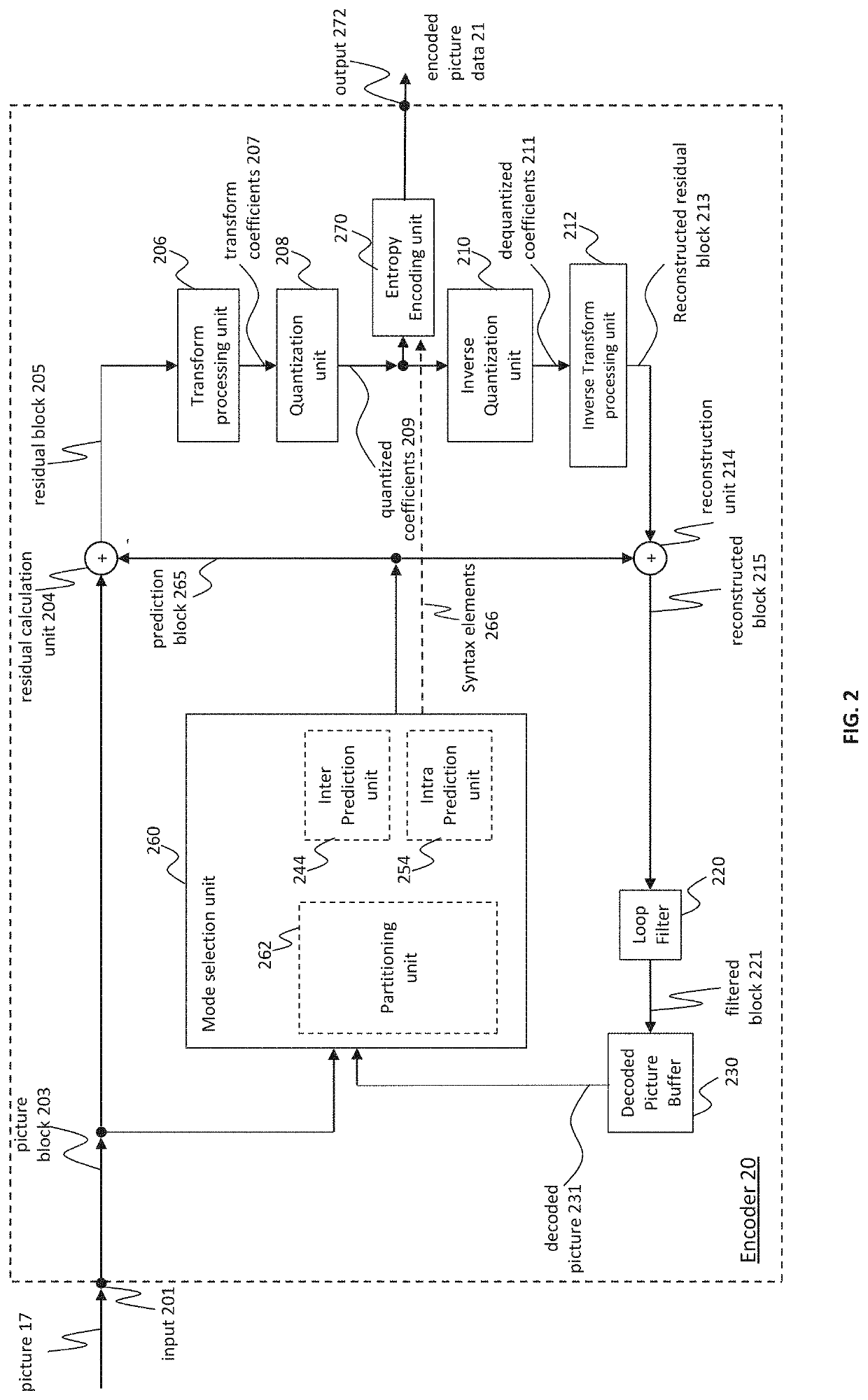 Encoder, a decoder and corresponding methods using ibc search range optimization for arbitrary ctu size