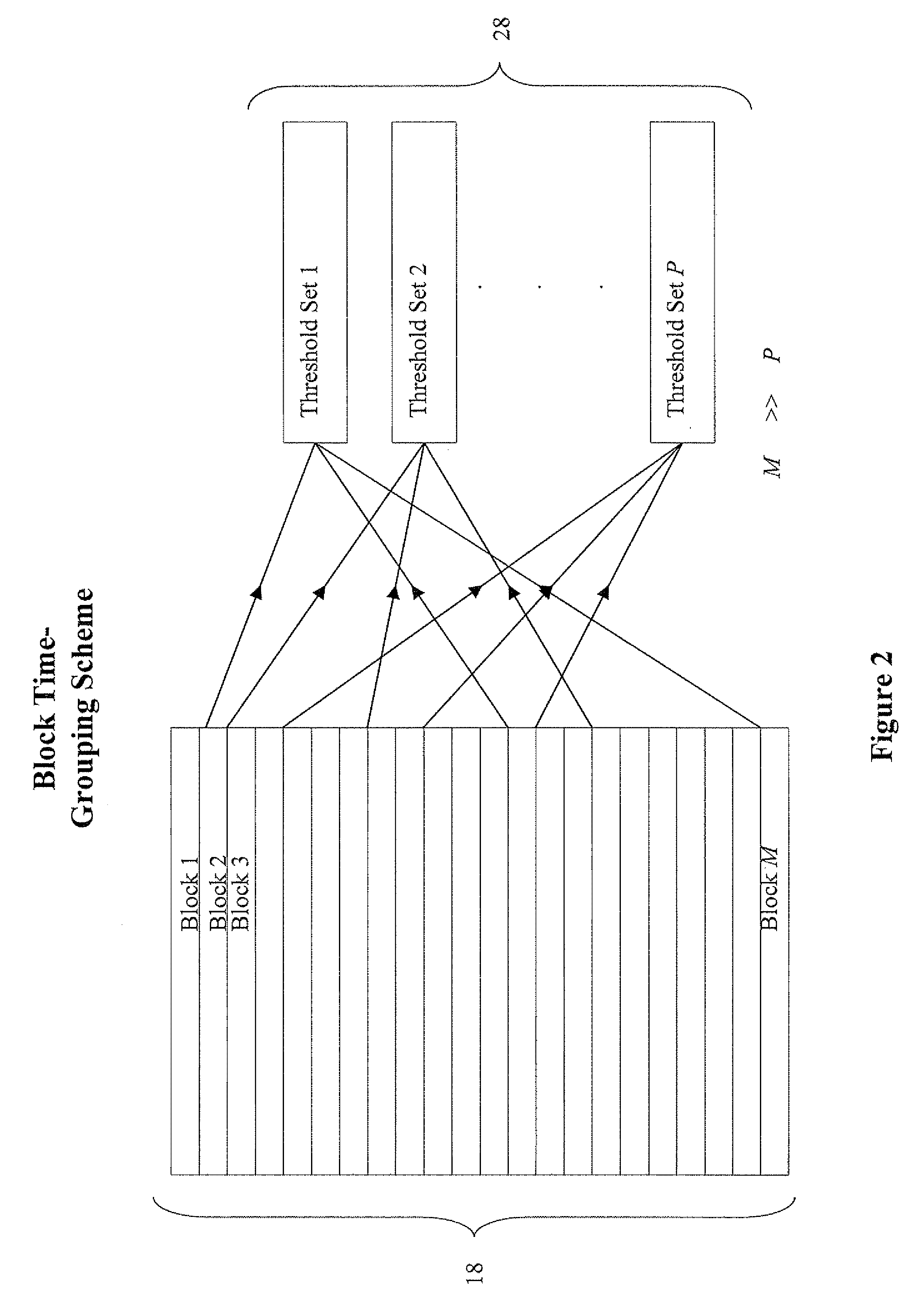 Methods for tag-grouping of blocks in storage devices