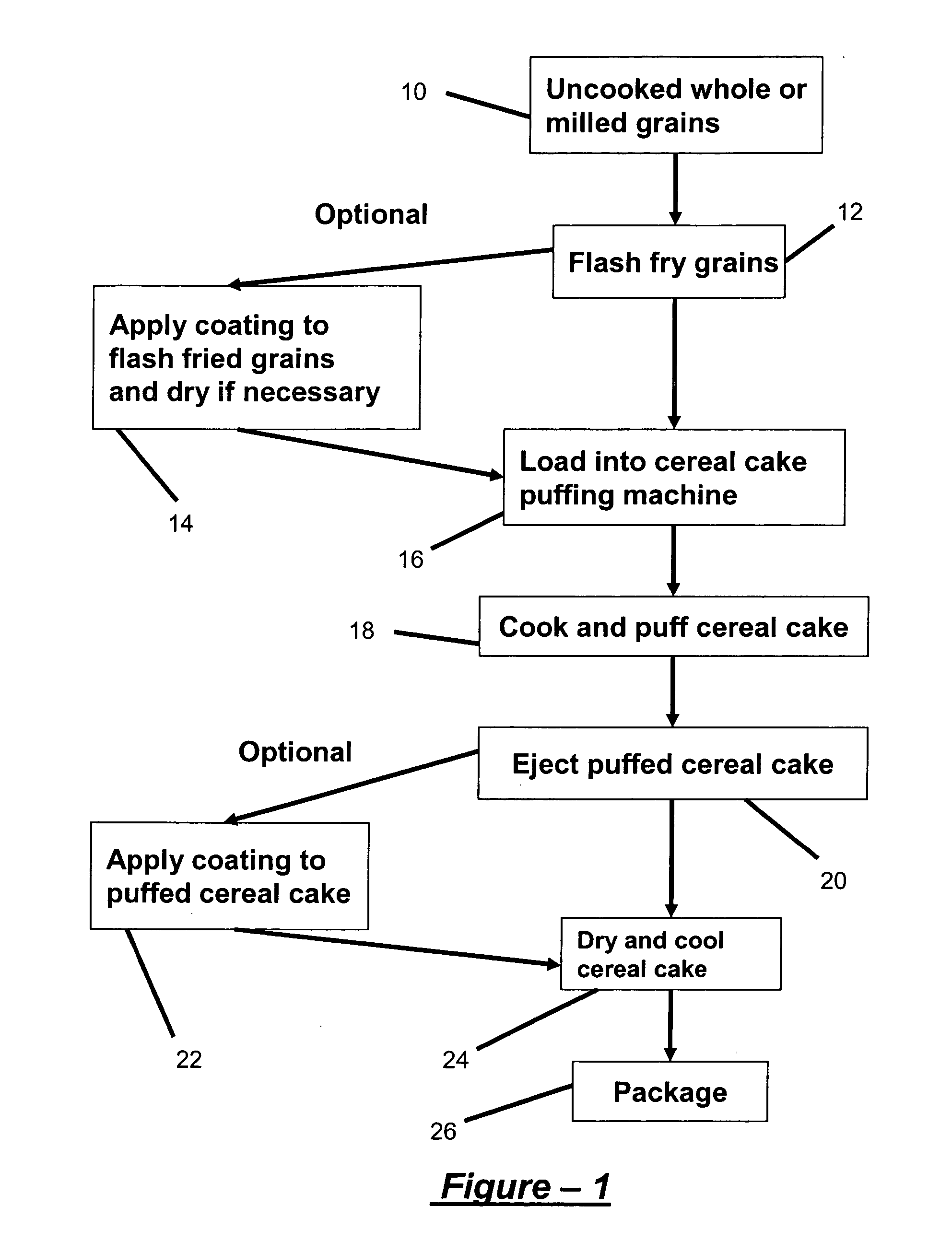 Method for formation of puffed cereal cakes