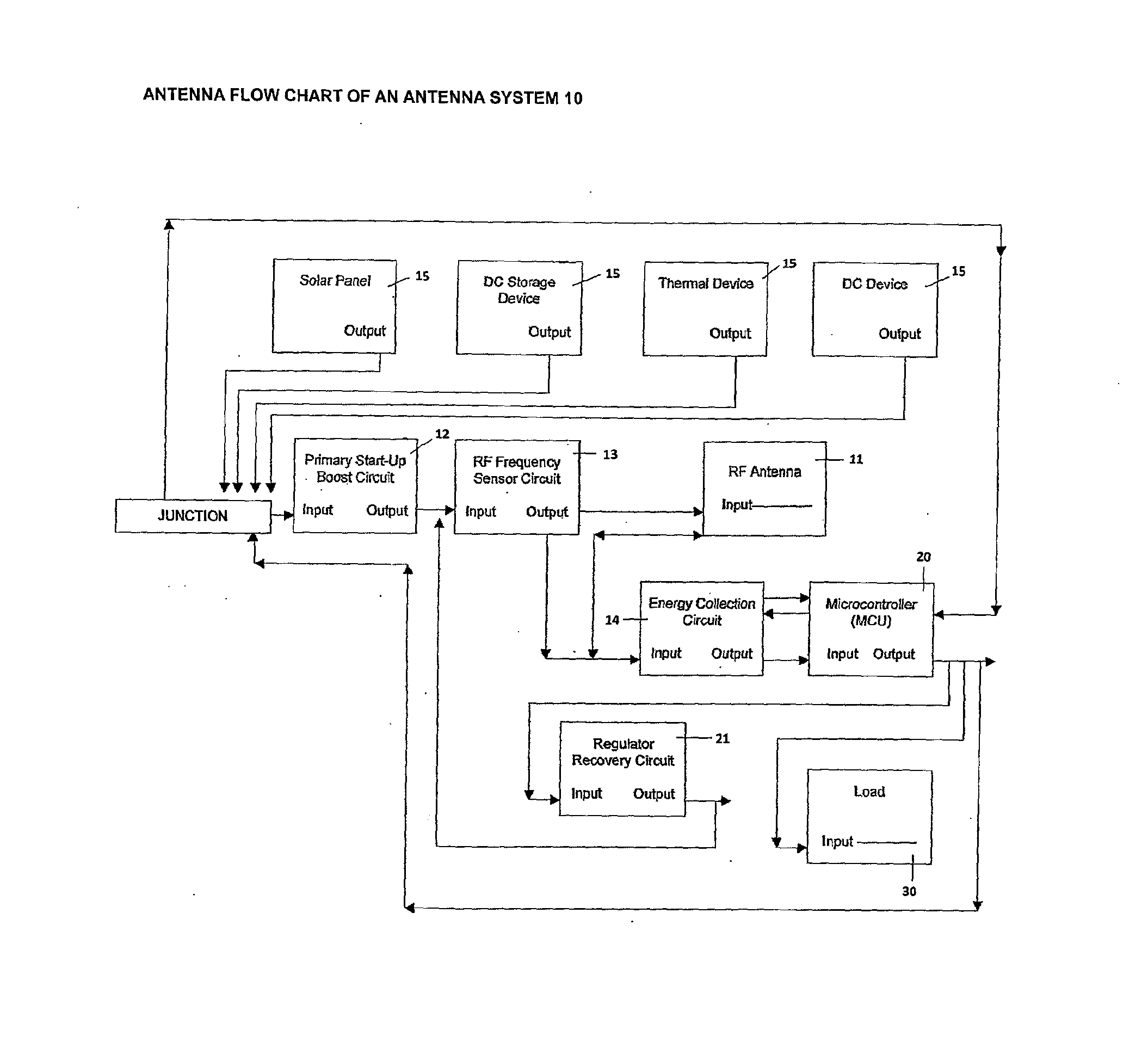 Device and method for harvesting, collecting or capturing and storing ambient energy