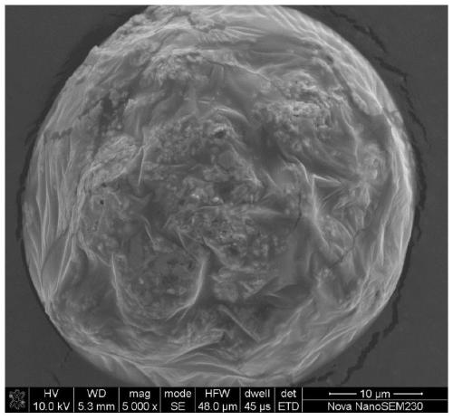 Core-shell heterogeneous lithium-ion battery composite positive electrode material composed of layered lithium-rich manganese-based and spinel-type lithium manganate and preparation method thereof