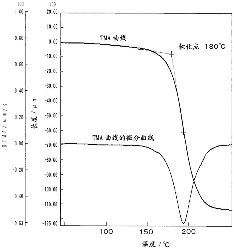 Photochromic adhesive composition, photochromic layered body, and optical article using said photochromic layered body