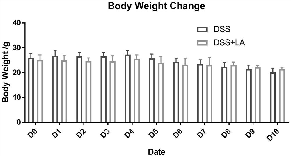 Application of flavonoid compound and medicine for preventing ulcerative colitis