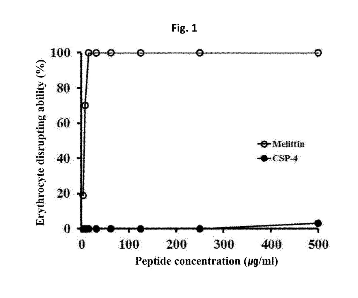 Anti-inflammatory composition comprising clavaspirin peptide analogue as effective ingredient