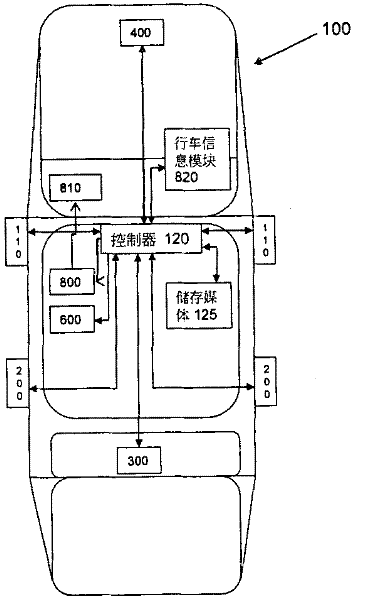 Traffic vehicle with projection system