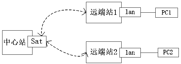 Broadcast pruning method and system and receiving method and device for satellite network