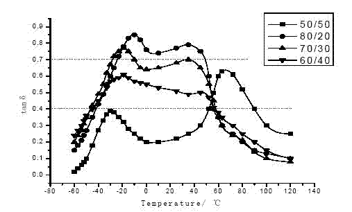 Method for preparing novel polyether-polyester polyurethane material