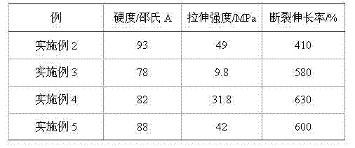 Method for preparing novel polyether-polyester polyurethane material