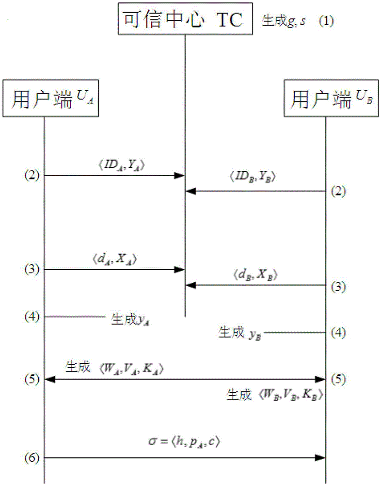 A Construction Method of One-time Public Key Anonymous Signcryption