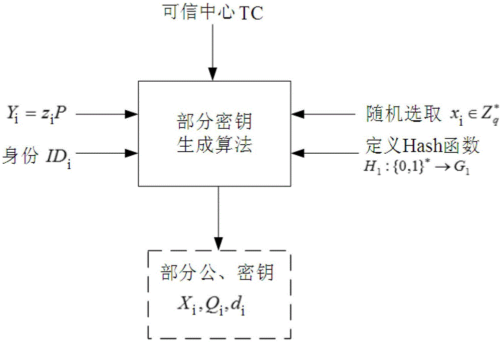 A Construction Method of One-time Public Key Anonymous Signcryption