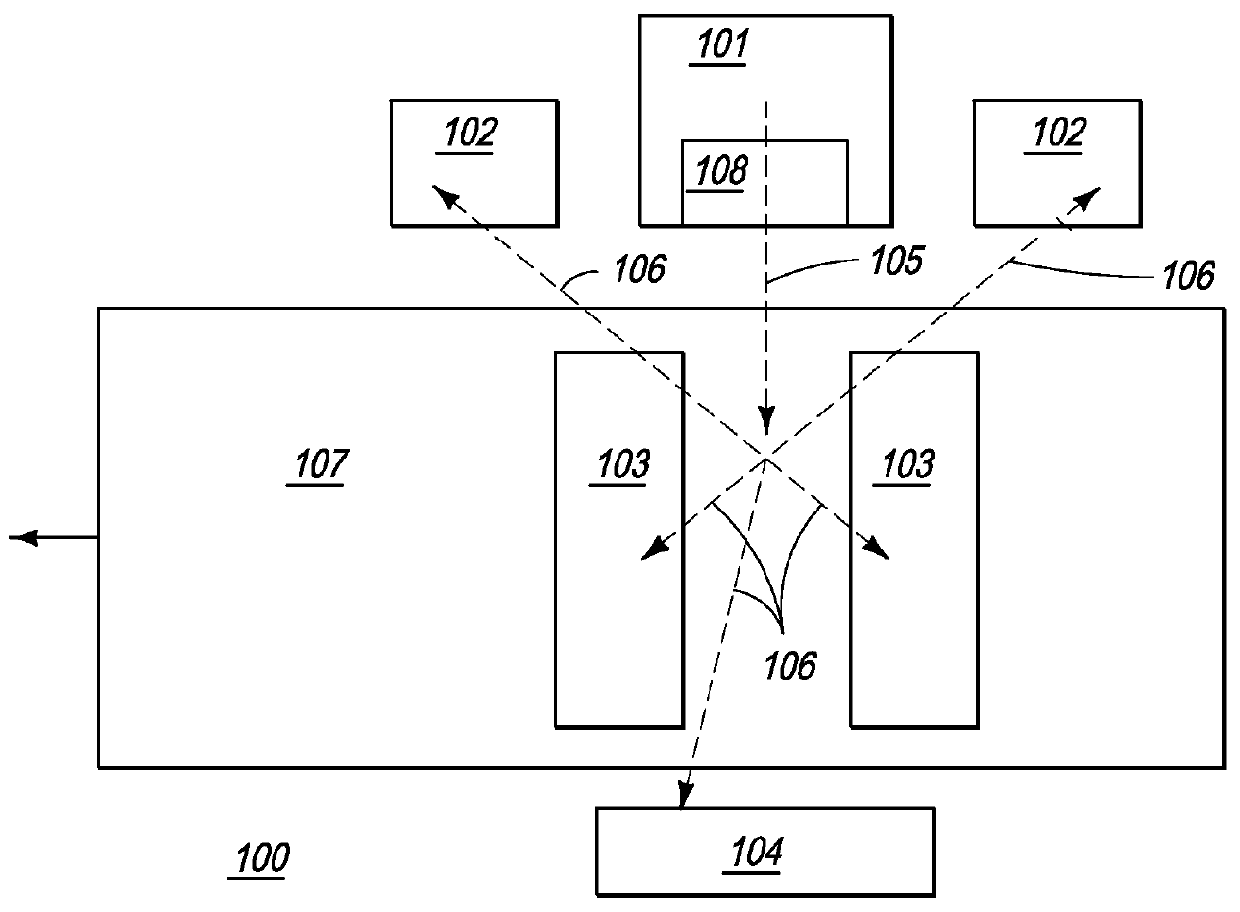 Systems and methods for detecting nuclear material