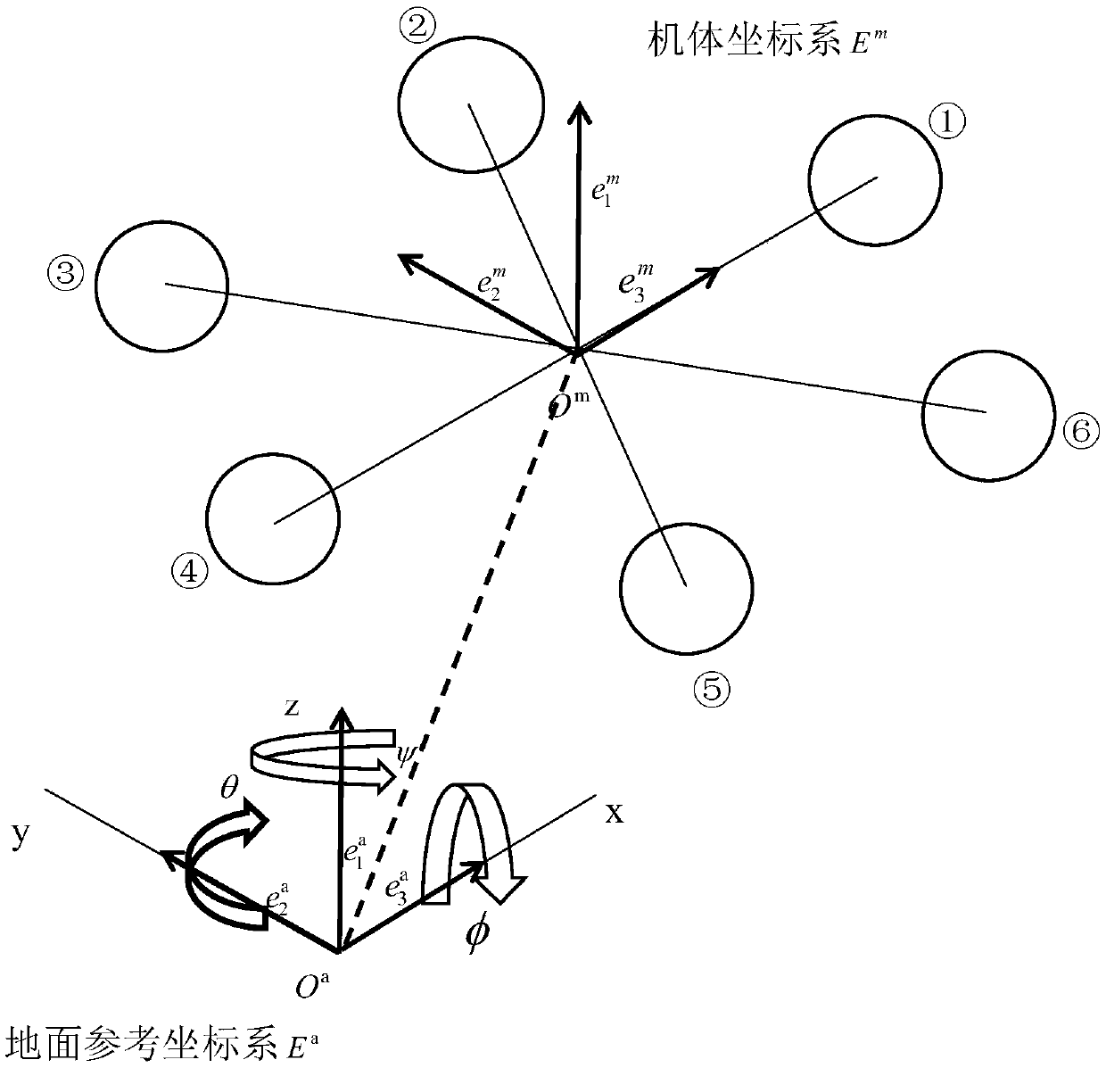 Design method of control system of flying robot carrying redundancy mechanical arm
